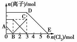 下列有關物質性質和用途的說法.正確的是( ) A.光導纖維具有很強的導電能力.所以大量用于制造通信光纜 B.明礬常用作凈水劑.是因為它具有消毒殺菌的作用 C.氨常用作制冷劑.是因為其沸點極低.很容易液化 D.SiCl4在戰爭中常用作煙霧彈.是因為它與水反應時生成白色煙霧 題目和參考答案--精英家教網--