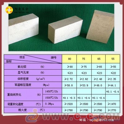 耐火材料廠供應(yīng)山西陽泉耐火材料通用型耐火磚, 高鋁磚 - 中國制造交易網(wǎng)